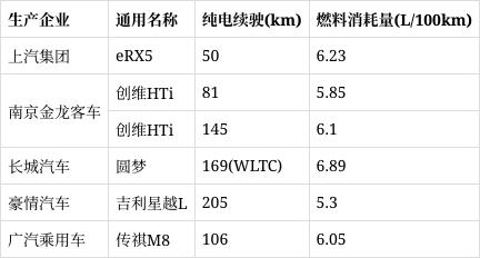 免征车辆购置税新能源车型目录第58批：极氪009等新车在列-有驾