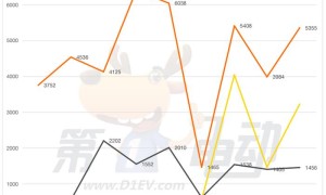 限时优惠最高8万元 极氪为了销量拼了！