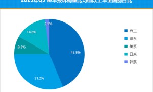 2023年三季度热销轿车投诉销量比排行