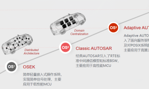 零念科技：从乘用车到商用车的系统拓展路径