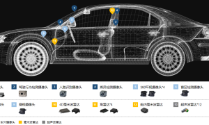 保隆领目：用得起的域控——迈向规模化量产的国产芯片行泊一体域控