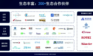 芯驰科技:全场景车规芯片助力跨域融合